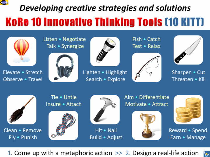 10 KITT - KoRe 10 Innovative Thiking Tools by Vadim Kotelnikov