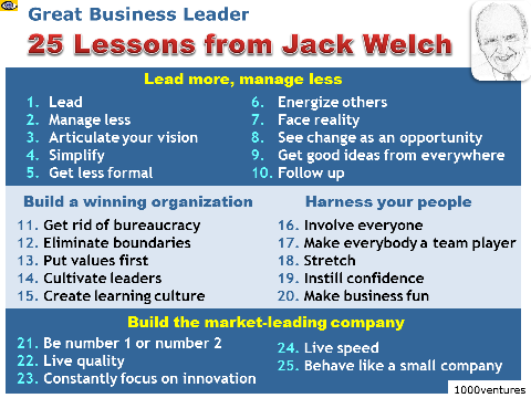 8 rules of leadership jack welch