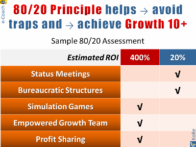 Business Growth 10+ and the 60/20 Analysis