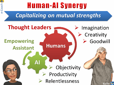 Synergy of Human Intelligence ans AI