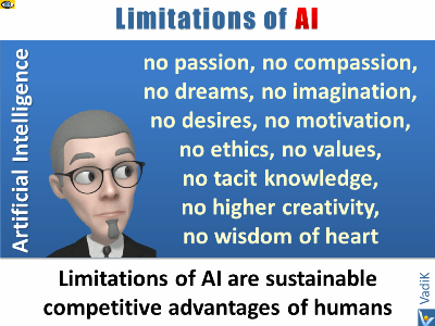 Limitations of Artificial Intelligence (AI)
