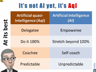 Artificial Quasi-Intelligence (AqI) vs AI, limitations of AI