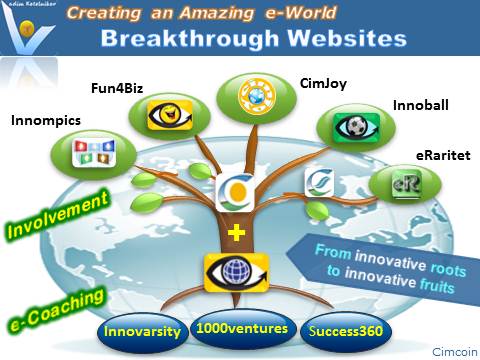 Breakthrough Websites by Vadim Kotelnikov: Business e-Coach, Fun4Biz, CimJoy, Innompics, eRaritet, Cimcoin