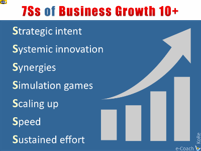 Exponential Business Model: 7Ss of Growth 10+