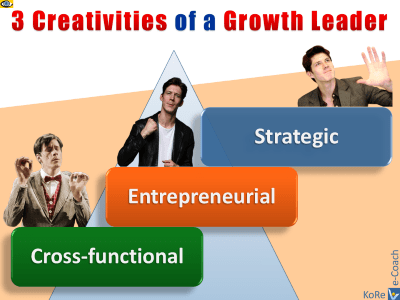 3 Creativities of Business Growth Leader: Strategic, Holistic