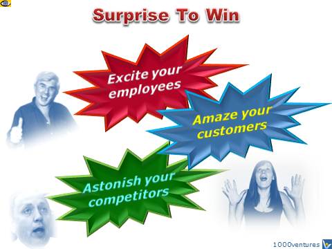 Business Growth 10+: Surprise To Win and Break Trhough