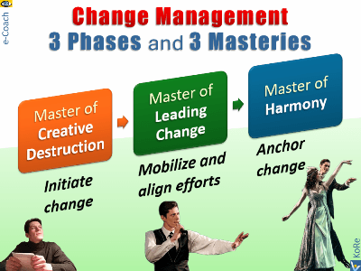 Change Management - 3 Phases, 3 Masteries: Leader, Harmony Master