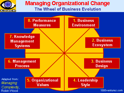 Attributes of organizational creativity at bmw #2