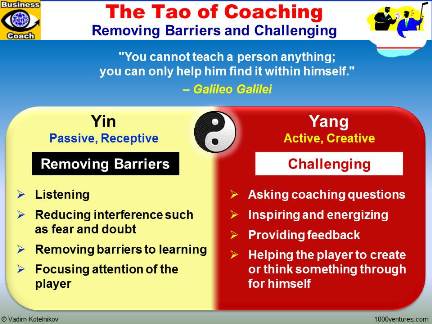 Managerial Coaching, Manager as a Coach, Yin-Yang actions