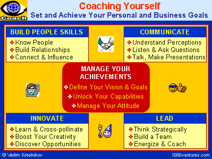 COACHING YOURSELF - SELF-COACHING: Managing Achievements, Effective Communication, Effectove Leadership, Entrepreneurial Creativity, Building People Skills