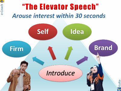 The Elevator Speech laconic and impactful pitch business summary