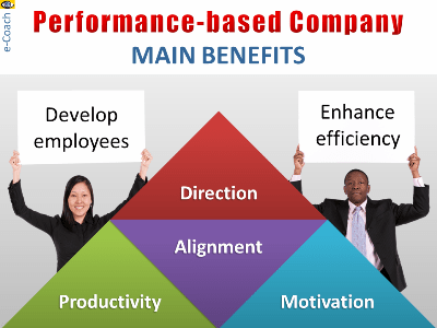 Successful Performance-based Company performance management system