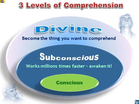 Comprehension understanding 3 levels conscious subconscious divine