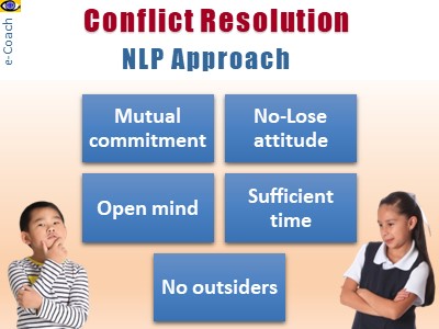 Conflict Resolution NLP solution: How To resolve conflictsinternal and external