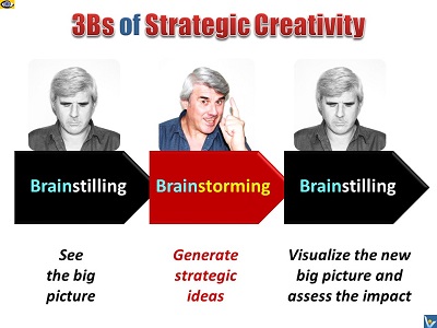 Strategic Creativity Big Picture Holistic Thinking Brainstilling Brainstorming Vadim Kotelnikov thinking technique
