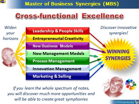 functional cross business expertise excellence synergies success innovation leader innovative elements broad customer master tree build great entrepreneurial strategic creativity