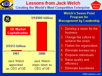 jack welch 8 rules of leadership