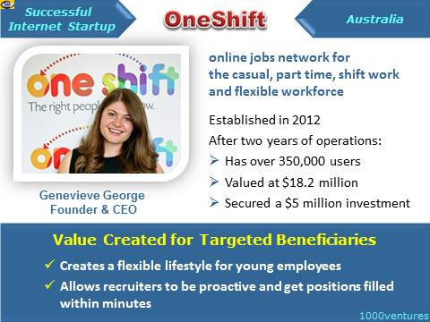 Gen Geroge, OneShift - Successful Internet Entrepreneur, Startup, Australia, Interpreneur, Genevieve, Success Story, Case Study