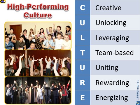 High-Performing CULTURE