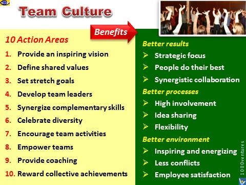 TEAM CULTURE. Winning Corporate Culture: Team Building, Teamwork