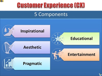 Customer Experience 5 components