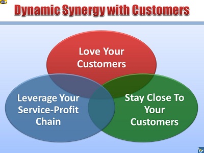 Dynamic Synergy with Customers
