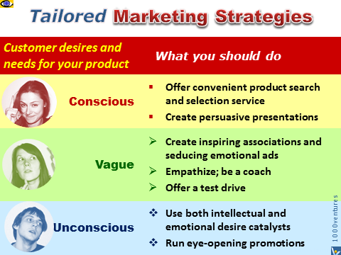 Marketing Strategy