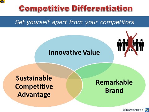 Competitive Differentiation