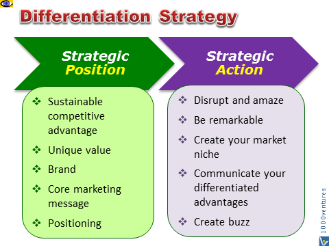 Positioning and Differentiating Your Business