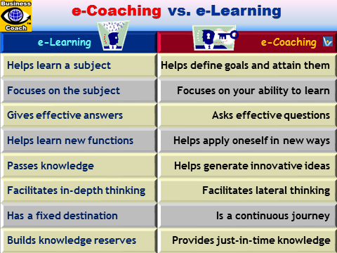 e-Coaching vs e-Learning