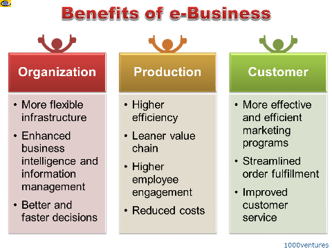 Benefits Of A Online Business