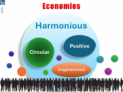 New Economies: Harmonious Economy, Positive Economy