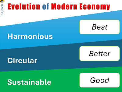 Best Economy: 1. Harmonious; 2. Circular; 3. Sustainable