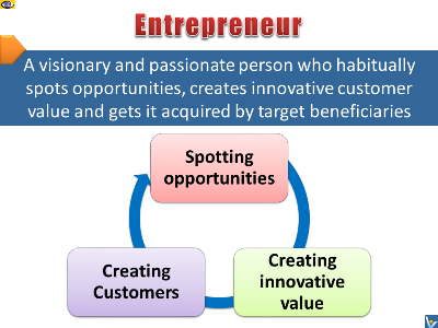 entrepreneurship venture definition