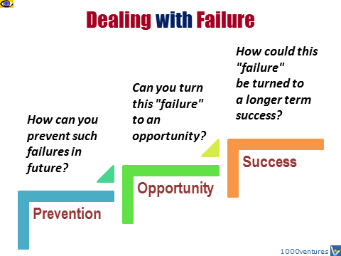 How To Prevent Failure and address failures