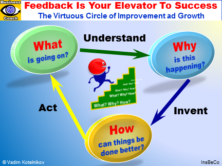FEEDBACK Is You Elevator To Success: The Virtuous Circle of Improvement and Growth