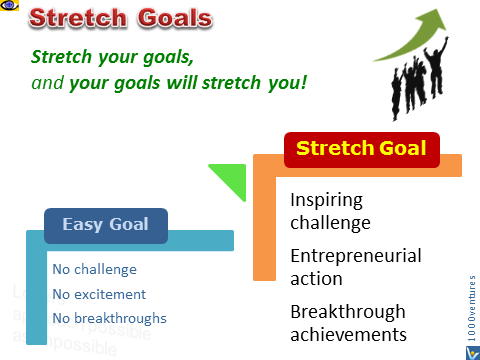 Stretch Goal - stretch your goals and your goals will stretch you, Vadim Kotelnikov