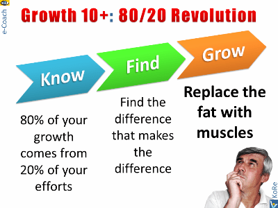 Business Growth 10+ : 80/20 Revolution as a transformation driver