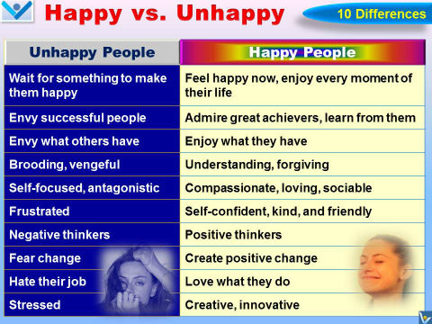 Happy People vs. Unhappy People: 10 Differences - Happiness emfographics by Vadim Kotelnikov with Julia Vostrilova