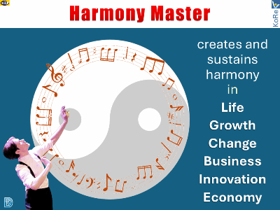 Harmony Master - leading, mananging and anchoring change