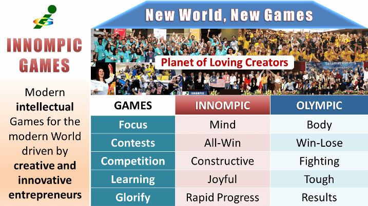 Innompic Games vs. Olympic Games VadiK founder new world new games