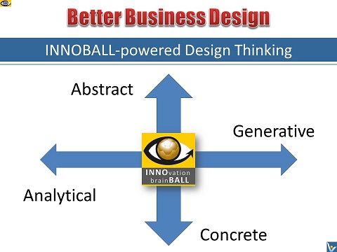 Better Business Design INNOBALL-powered simulation game