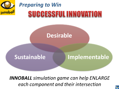 Successful Innovation INNOBALL simulation game