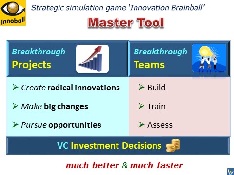 Innoball benefits, master tool for radical innovation, big changes, pursuing opportunities, PowerPoint slides download
