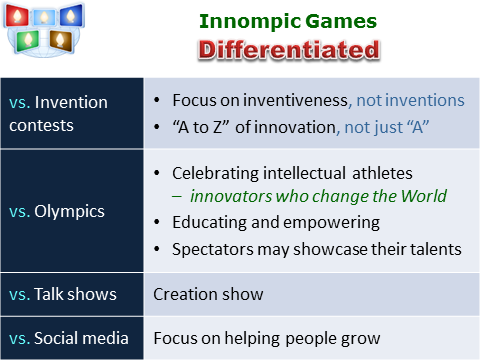 Innompic Games differentiated vs. Talk Shows, Olympics, Social Networks, invention contests