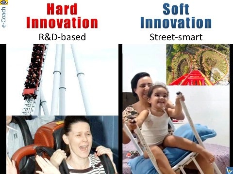 Soft Innovation vs. Hard Innovation - example Roller Coaster