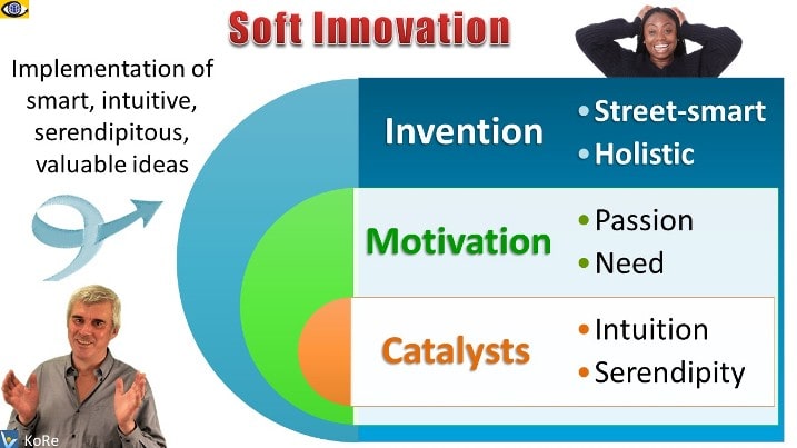 Soft Innovation: definition, invention, motivation, catalysts