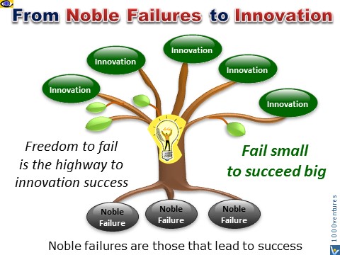 Freedom To Fail Forward - Innovation Tree - fail small to succeed big