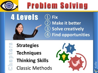 4 Levels of Problem Solving  turn problems to opportunities