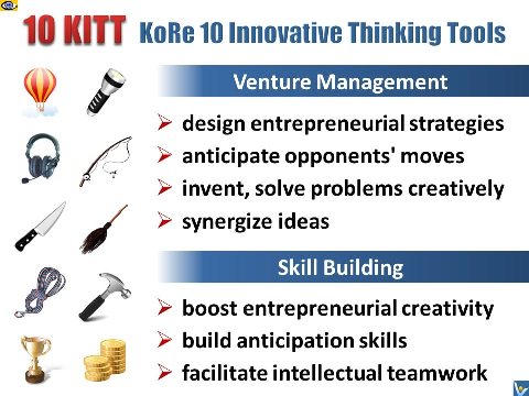 Creative Problem Solving (CPS) KoRe 10 Metaphoric Thinking Tools